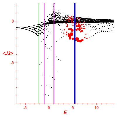 Peres lattice <J3>